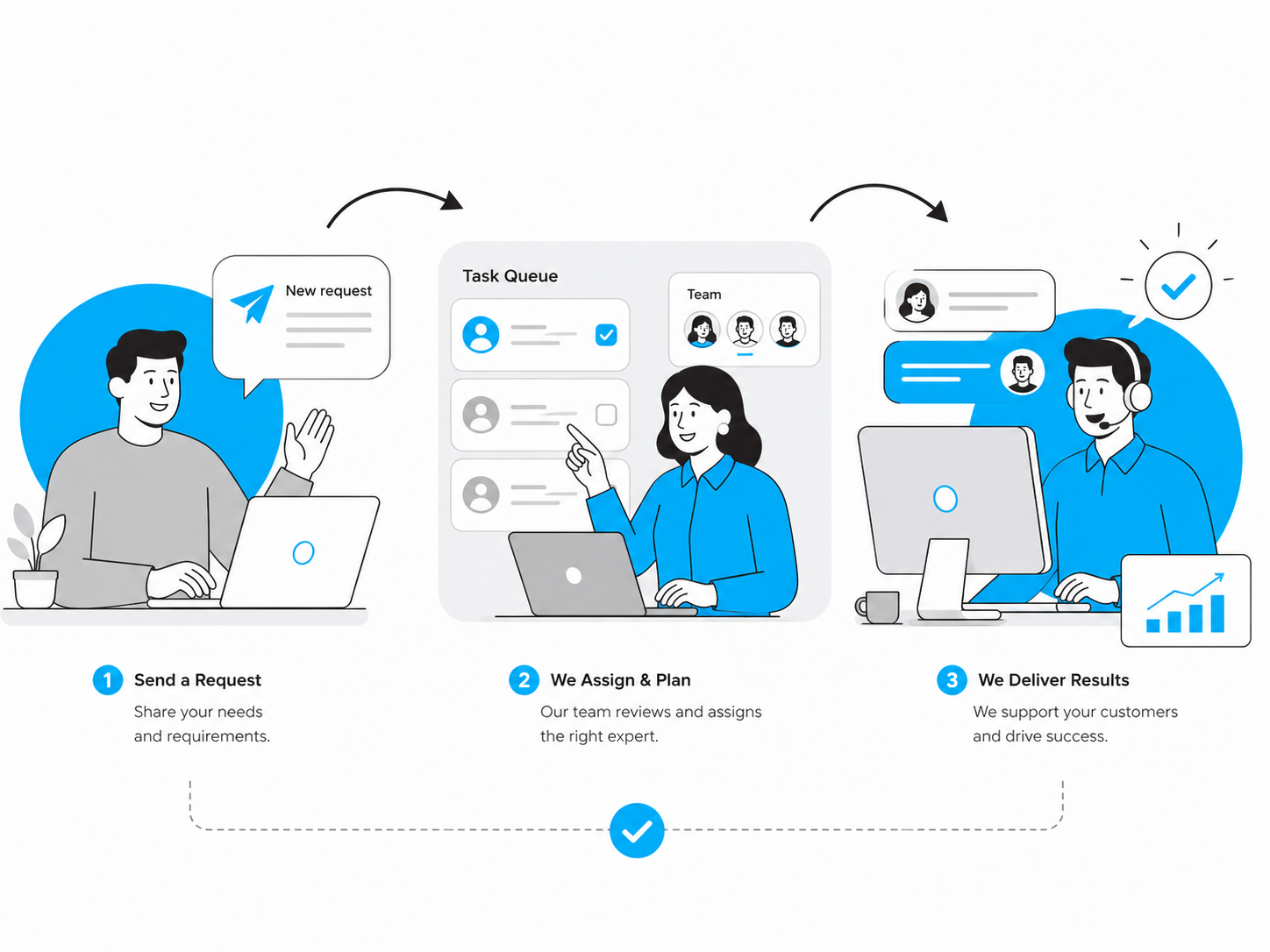 The E-Outsource How It Works Process Illustration